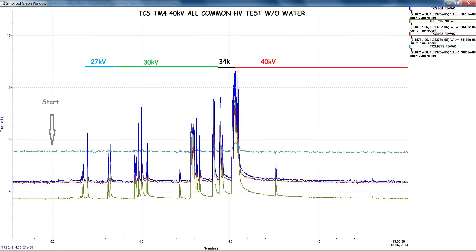 40kV_no_water_HV_test.JPG