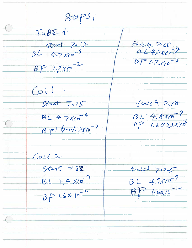 TM3_water_lines_leak_check_at_CS.pdf