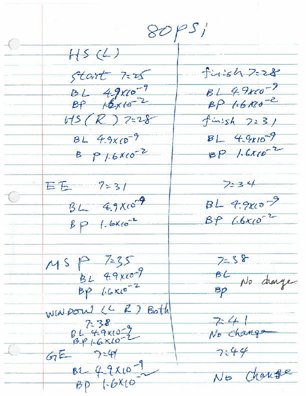 TM3_water_lines_leak_check_at_CS.pdf