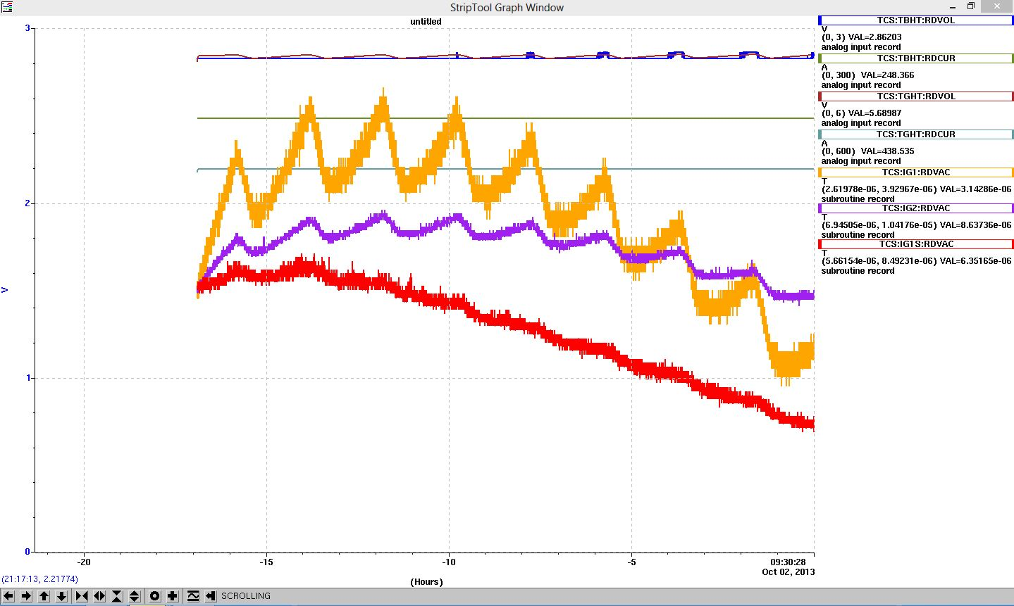 02102013_TM3_NiO#2_HP_testing_overnight_run.JPG