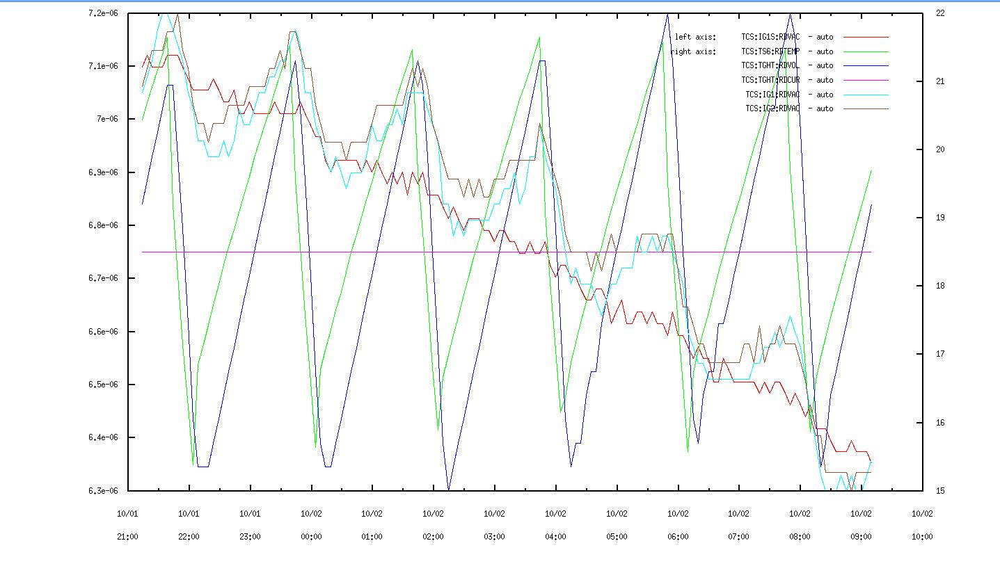 02102013_TM3_NiO#2_HP_testing_overnight_run_archiver.JPG