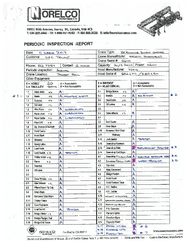 NORELCO_inv13045_joMS-064_31March2013.pdf