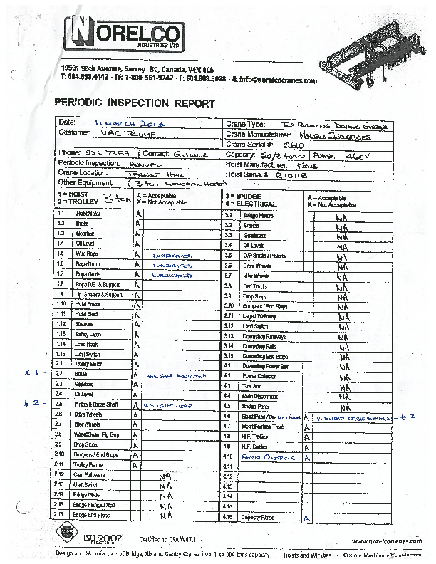 NORELCO_inv13045_joMS-064_31March2013.pdf