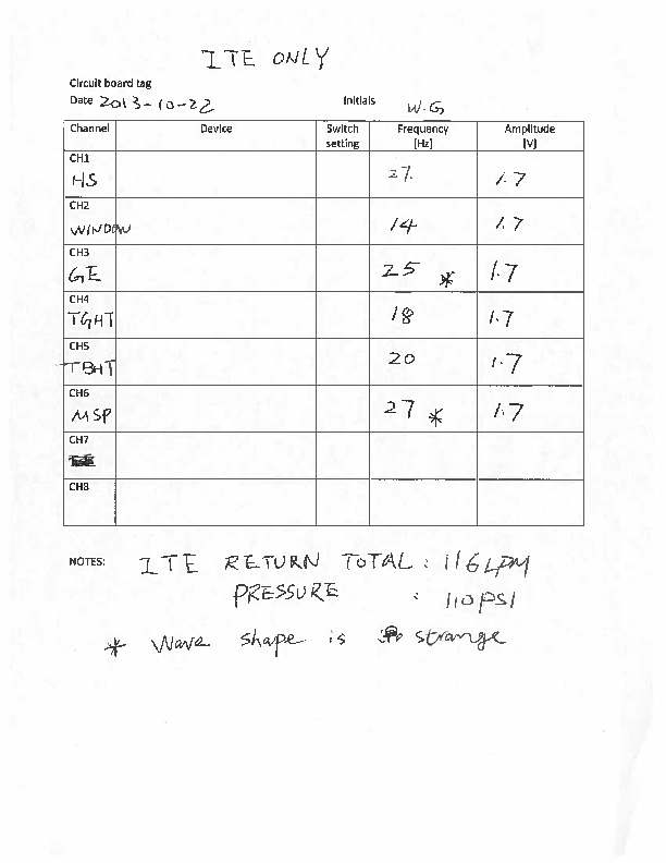 ITE-TM3-NiO#2-HP-FEBIAD_Water_Flow.pdf