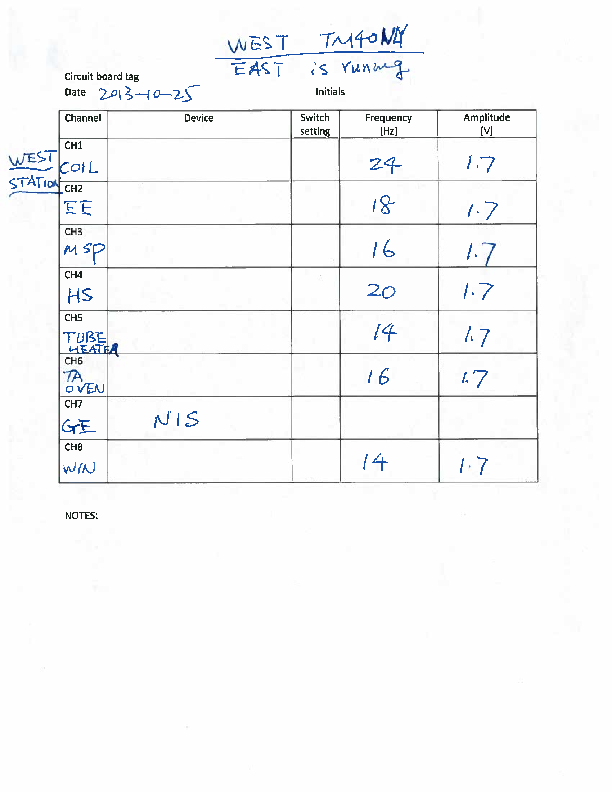 ITE-TM3-NiO#2-HP-FEBIAD_Water_Flow_wITW-TM4.pdf