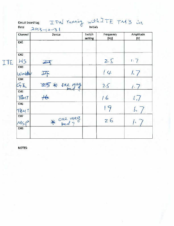 ITE-TM3-NiO#2-HP-FEBIAD_Water_Flow_EOB.pdf