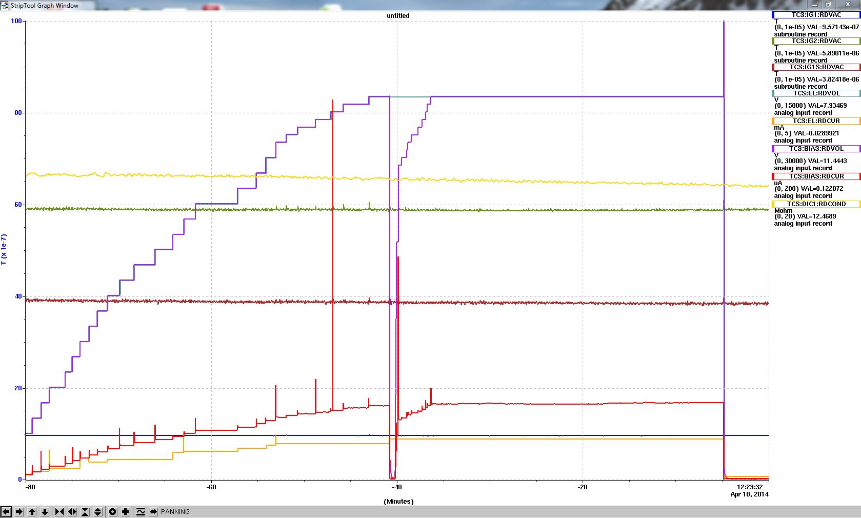 10042014_Tm3_TiC#4_HV_conditioning.JPG