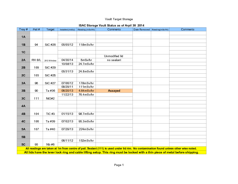 Vault_Storage_April_30_2014.pdf