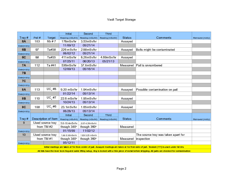 Vault_Storage_May_22_2014.pdf