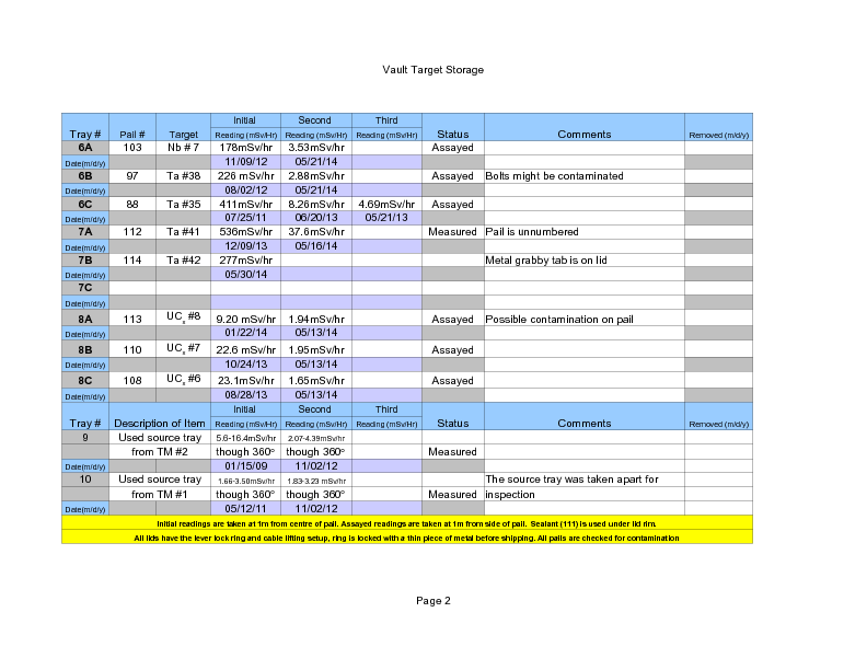 Vault_Storage_May_30_2014.pdf