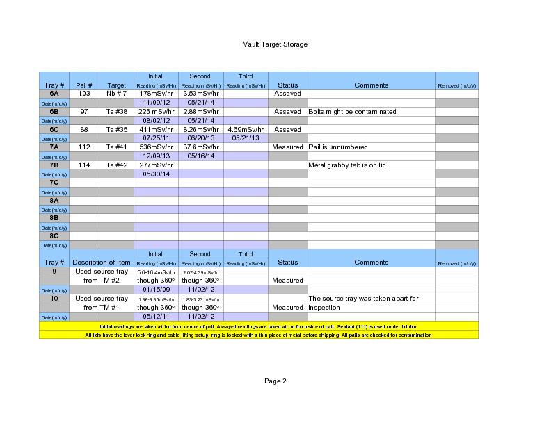 Vault_Storage_June_12_2014.pdf