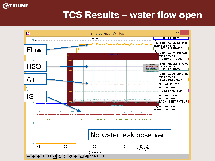 Circuit_D_test_results_for_TM2_status_meeting_2014-12-11.pdf