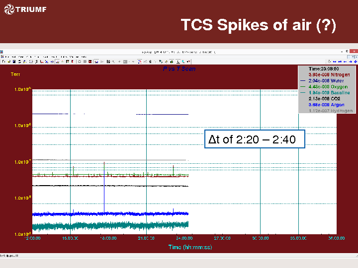 Circuit_D_test_results_for_TM2_status_meeting_2014-12-11.pdf