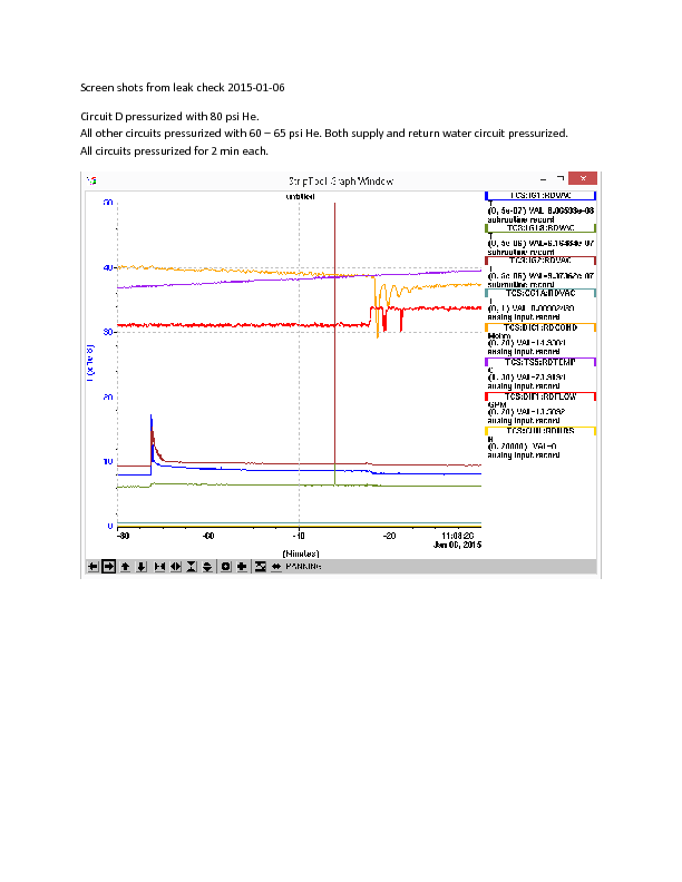 2015-01-06_He_leak_check_water_circuits.pdf