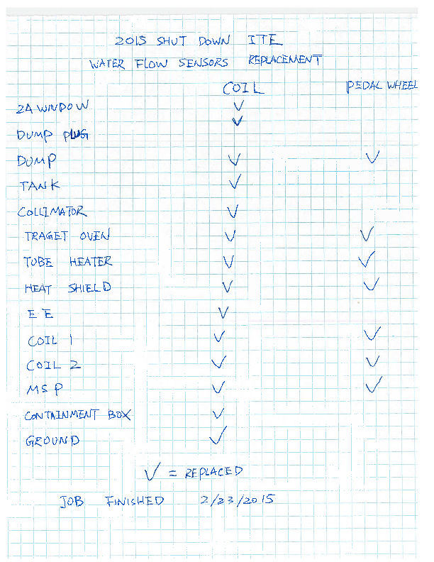 2015_shut_down_ITE_water_sensors__replacements.pdf