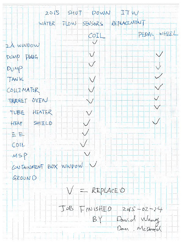 2015_shut_down_ITW_water_sensors__replacements.pdf