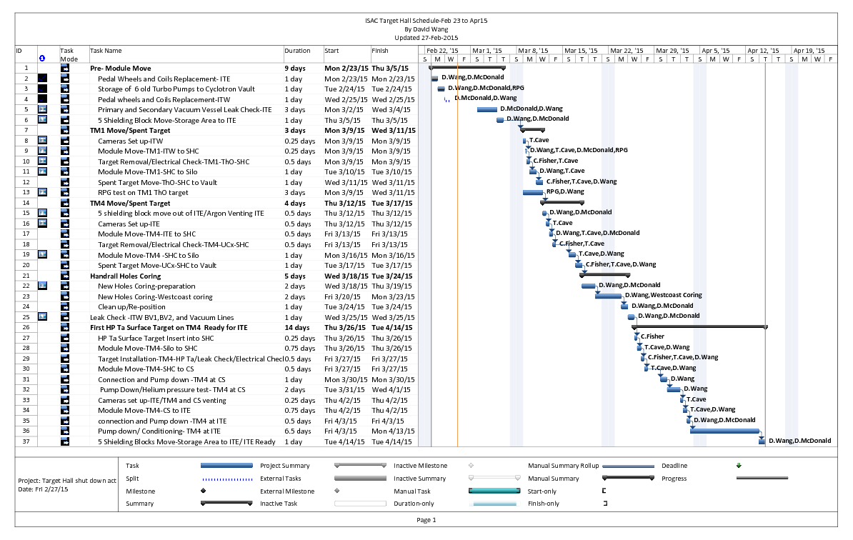 Target_Hall_shut_down_activities.pdf