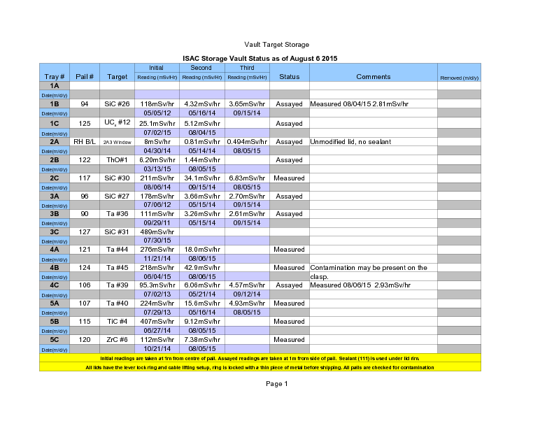 Vault_Storage_August_6_2015.pdf