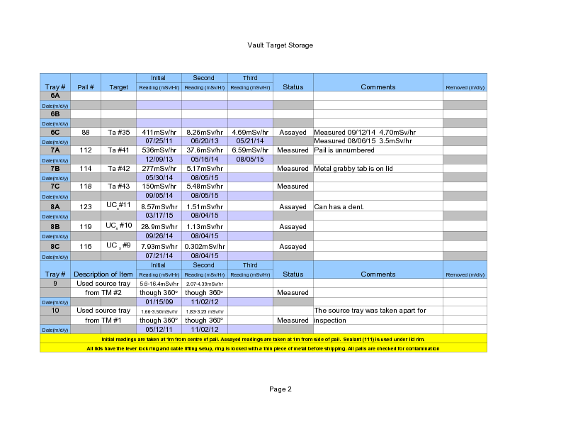 Vault_Storage_August_6_2015.pdf