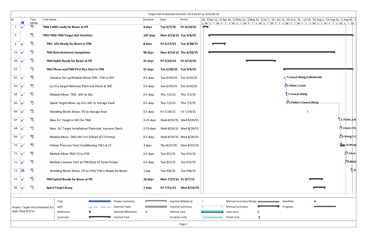 Target_Hall_Scheduled_Activities__Apr_07_to_Sep_08.pdf