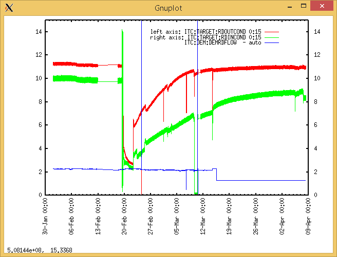 2016-04-08_ISAC_High_Active_Water_Resistivity.png