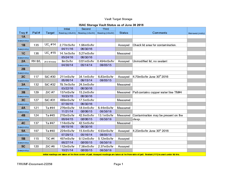 Vault_Storage_June_30_2016.pdf