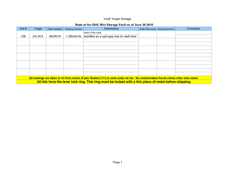 Mini_Vault_Storage_June_30_2015.pdf