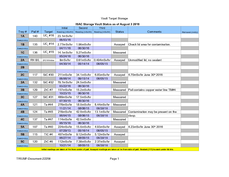 Vault_Storage_August_3_2016.pdf