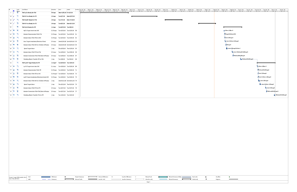 Target_Hall_shedule_130_Apr_to_Sep.pdf