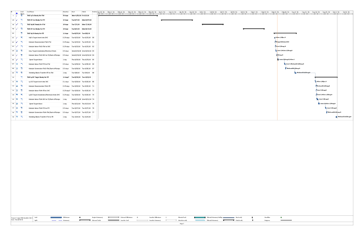 Target_Hall_shedule_130_Apr_to_Sep.pdf