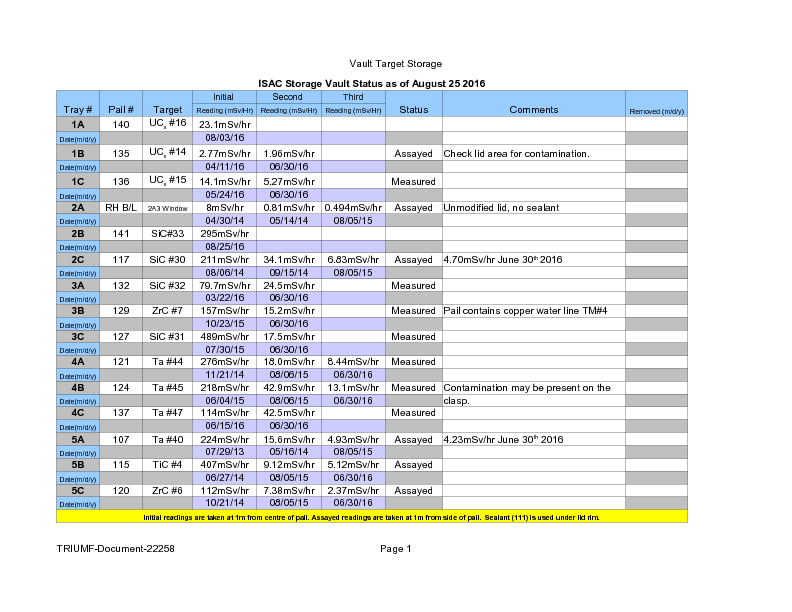 Vault_Storage_August_25_2016.pdf