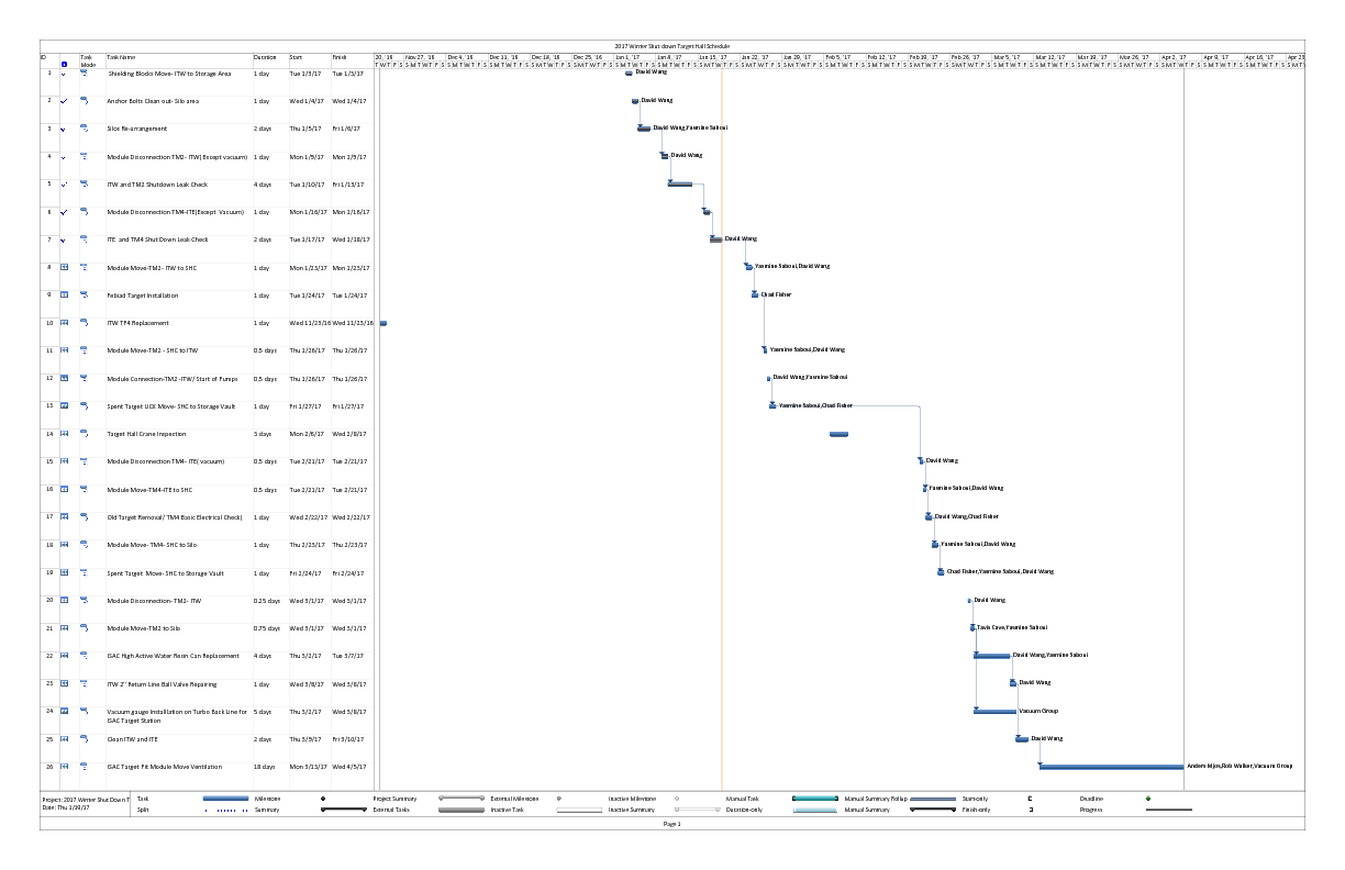 2017_Winter_Shut_Down_Target_Hall_Schedule.pdf