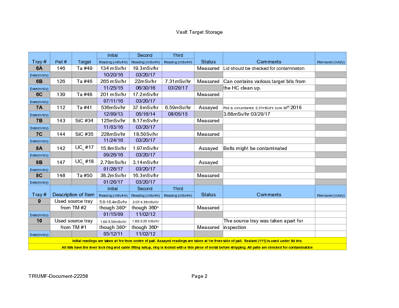 Vault_Storage_March_20_2017.pdf