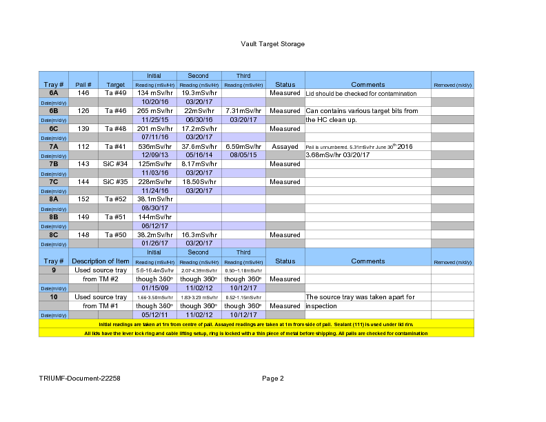 Vault_Storage_October_23_2017.pdf