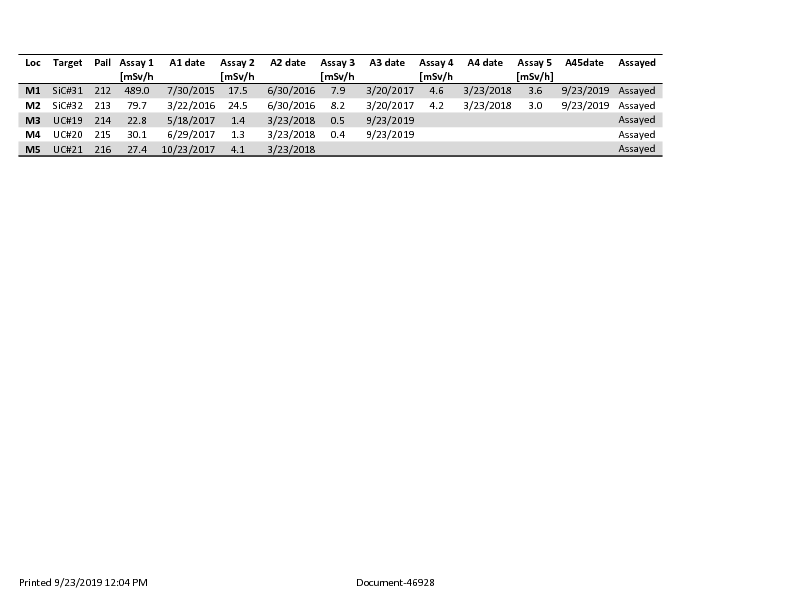 Target_Index_2019-09-23_Mini_Vault.pdf