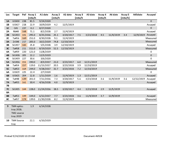 Target_Index_2020-09-24.pdf