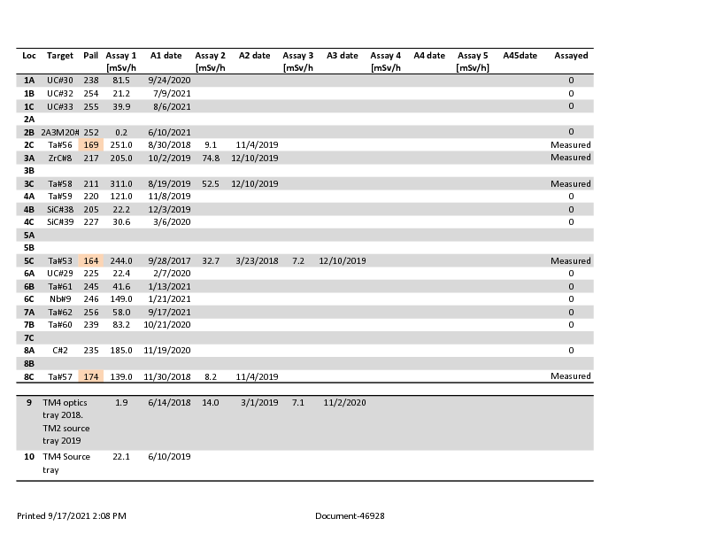 Target_Index_2021-09-17.pdf