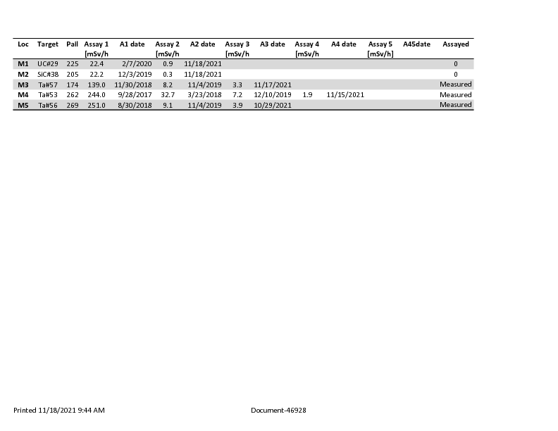 Target_Index_2021-11-18_mini_vault.pdf