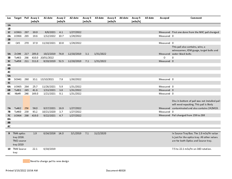 Target_Index_2022-05-19.pdf