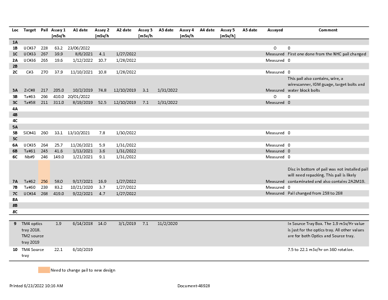 Target_Index_2022-06-23.pdf