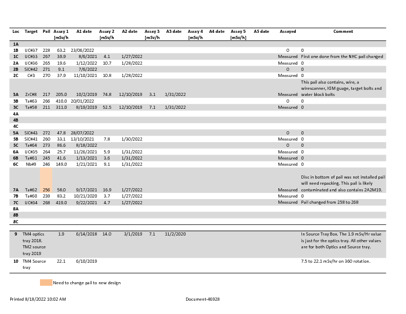 Target_Index_2022-08-18.pdf