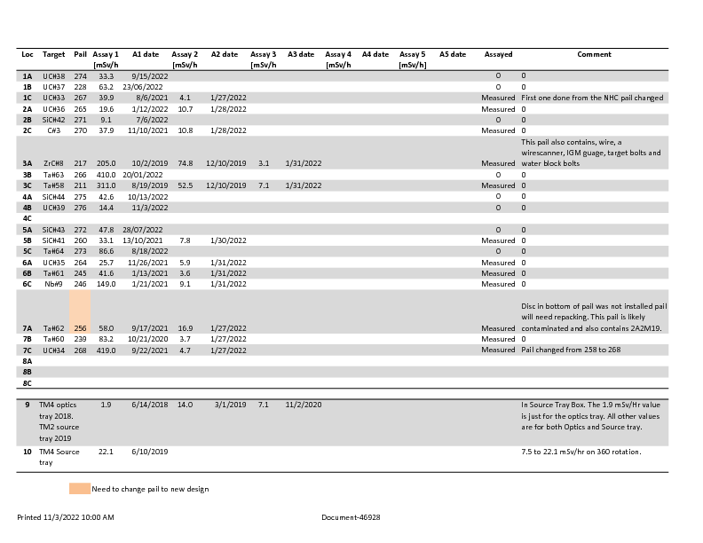 Target_Index_2022-11-03.pdf