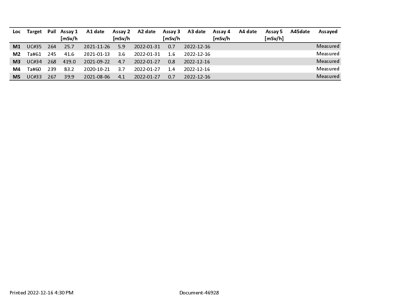 Target_Index_2022-12-16.pdf