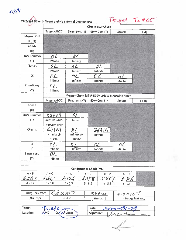 TM4_electric_and_leak_check_after_Ta#65_installed_2023-08-29.pdf