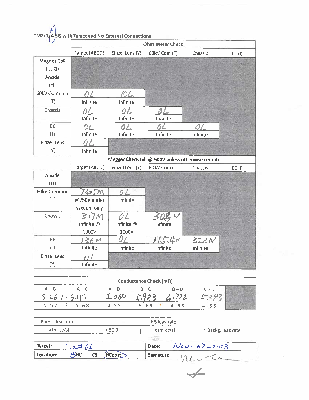 TM4_with_Spent_Target_Ta#65_electrical_check_on_SHC_2023-11-07.pdf