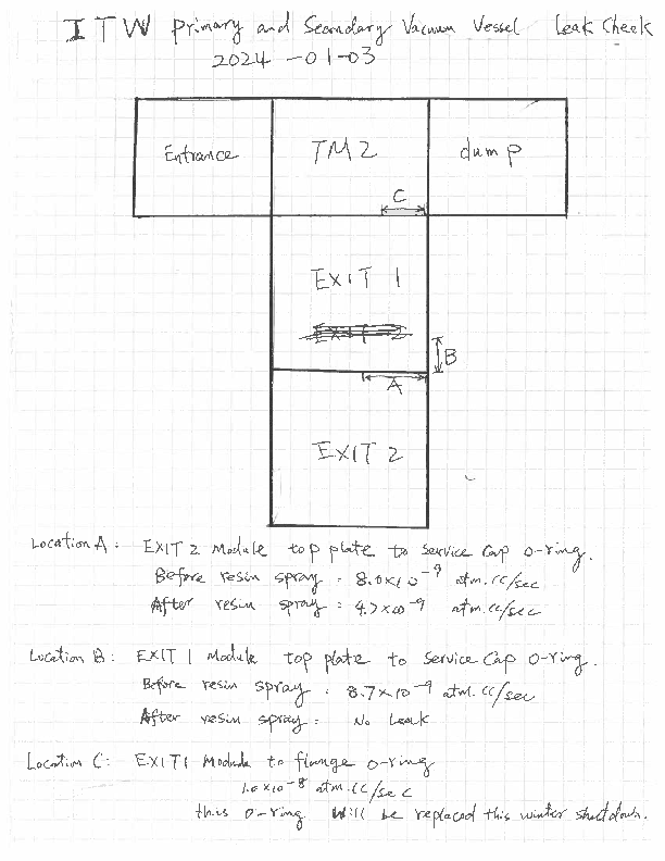 ITW_2024_shut_down_leak_check.pdf