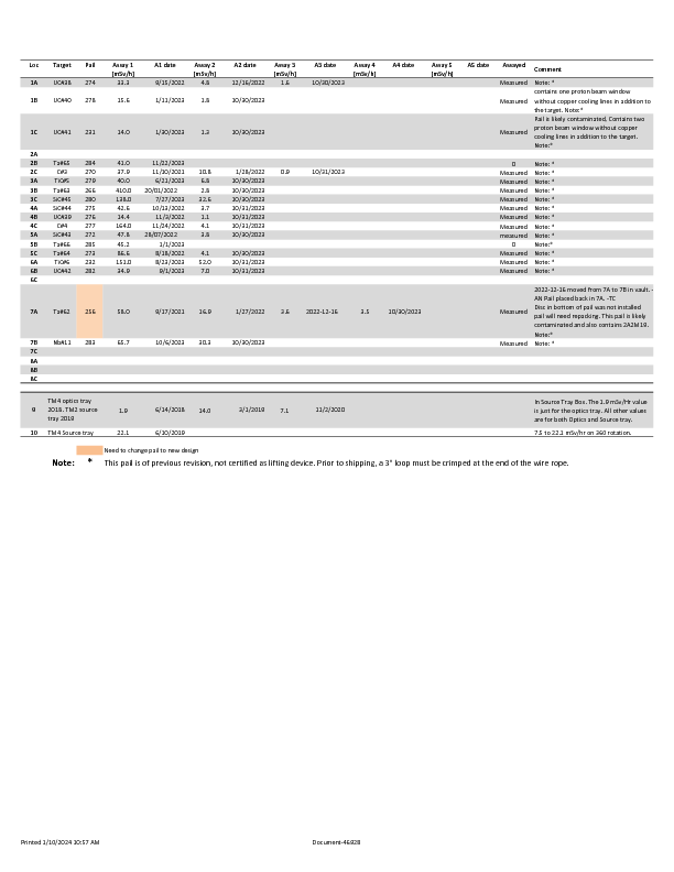 Target_Index_2023-01-10.pdf