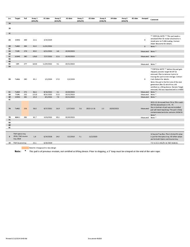 Target_Index_2024-05-15.pdf