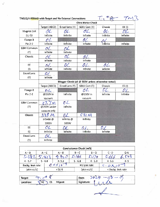 electrical_and_leak_check_of_TM3_with_new_target_TiC#8_replaced_at_SHC_20240809.pdf