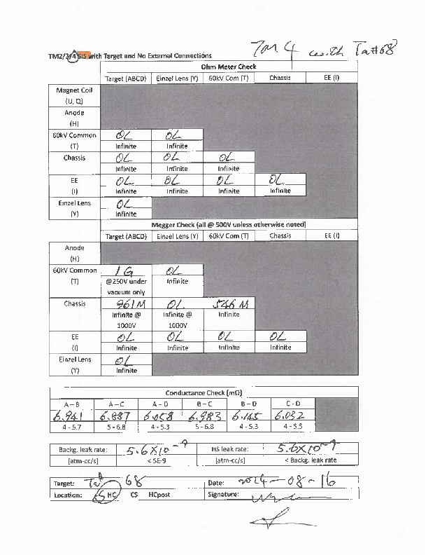 TM4_with_Ta#68_electric_and_leak_check_on_SHC_2028-08-16.pdf